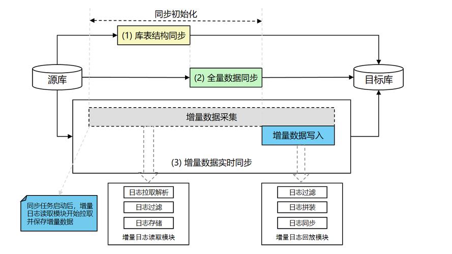 哪个区域ecs_我如何选择将数据存储在哪个区域？