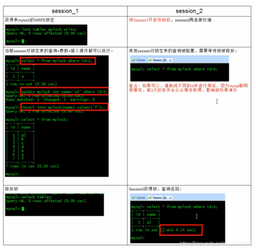 mysql数据库怎么看锁表_锁