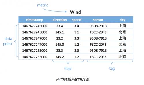 mysql数据库时间戳相减_时间戳数据