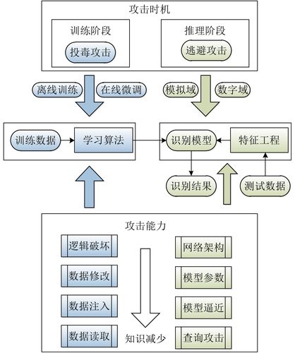 对抗神经网络初探 _使用Tensorflow训练神经网络