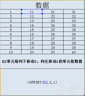 C  中OffsetRect函数的用法是什么