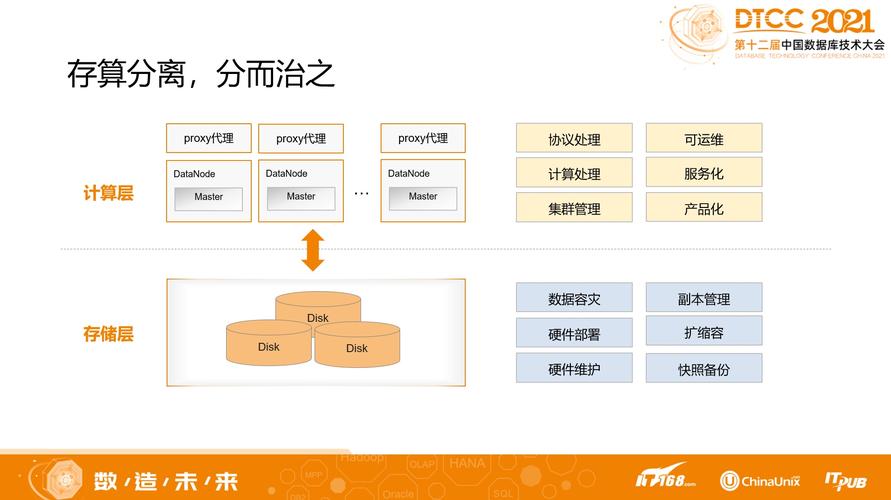 mysql数据库发展趋势_Mysql数据库