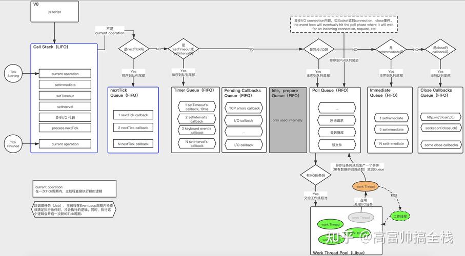 nodejs部署_nodejs模板