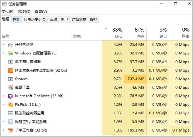 Windows服务器上lsass.exe进程CPU使用率异常问题排查方法