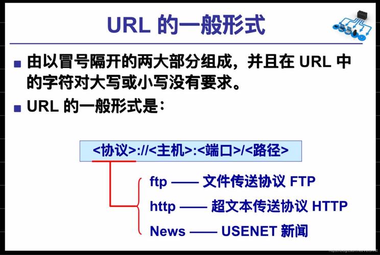 服务器的url书写格式是什么意思