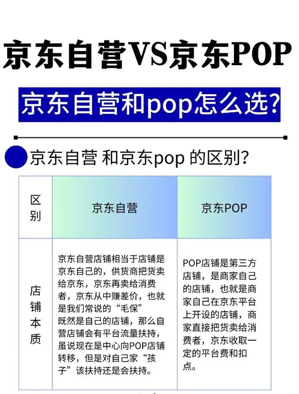 京东极速版和京东购物有什么区别