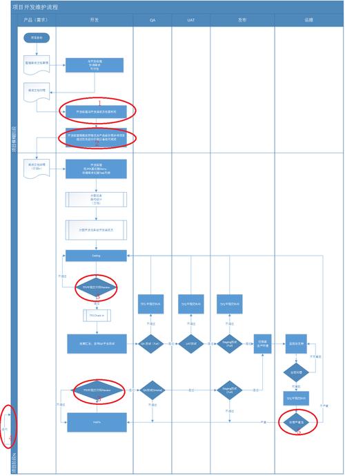 敏捷开发模式 scrum_Scrum项目实践