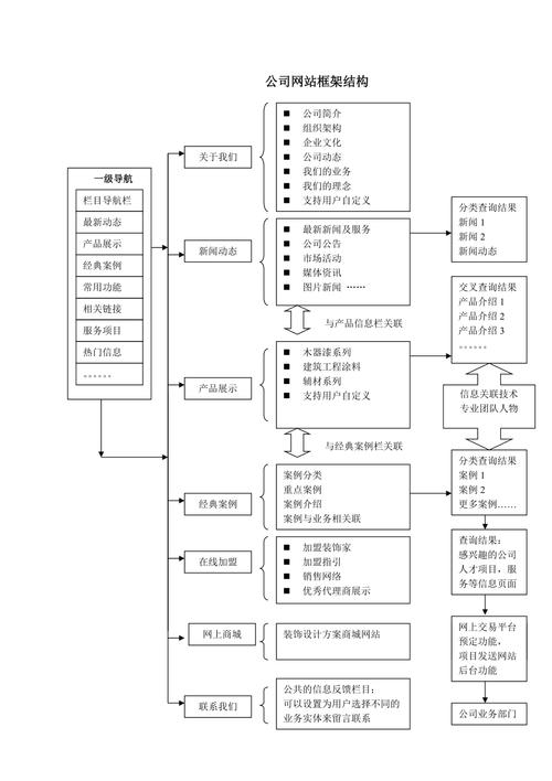 内部网站建设_内部架构