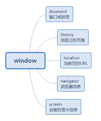 使用JavaScript迭代对象键的方法