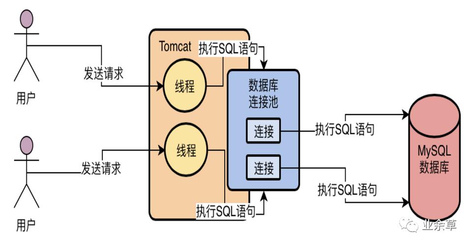 mysql数据库中内连接_内连接