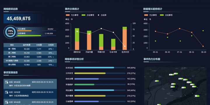 大数据可视化技术_数据可视化