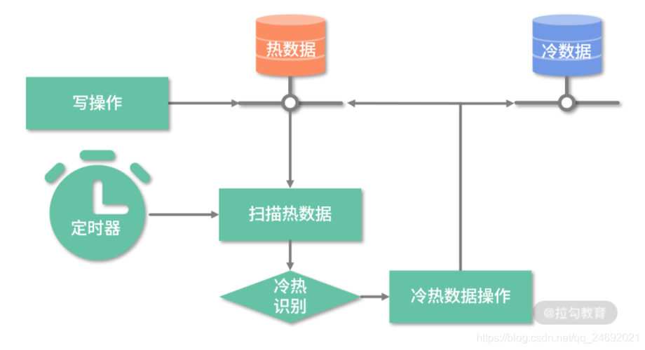 读写分离怎么实现_如何实现副本集高可用和读写分离