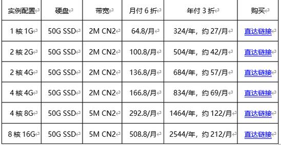 年付弹性云服务器厂家价格_价格详情