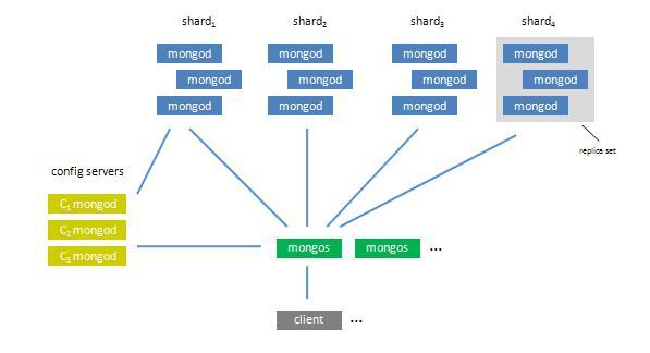 mongodb mapreduce 合并_合并段