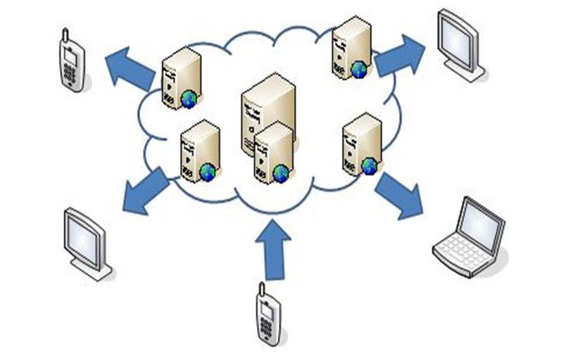 分发是cdn