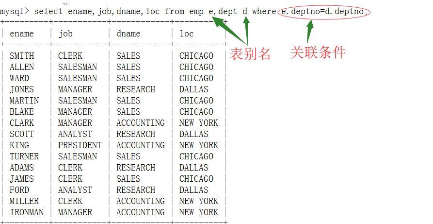 mysql数据库表关联_关联子表