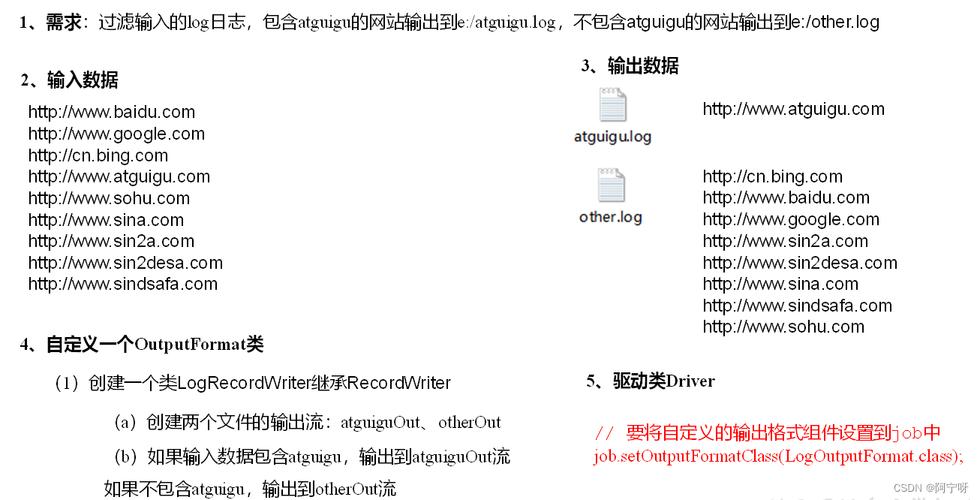 mapreduce 不输出_输出