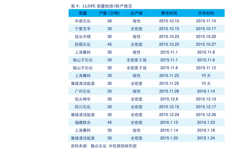 目前云服务器公司排名_查看容量排名