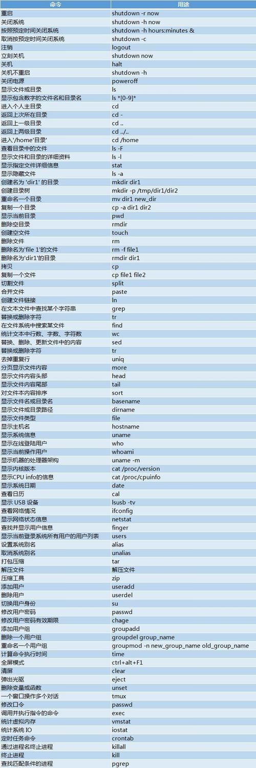 Linux系统架构类型的5条常用查看命令