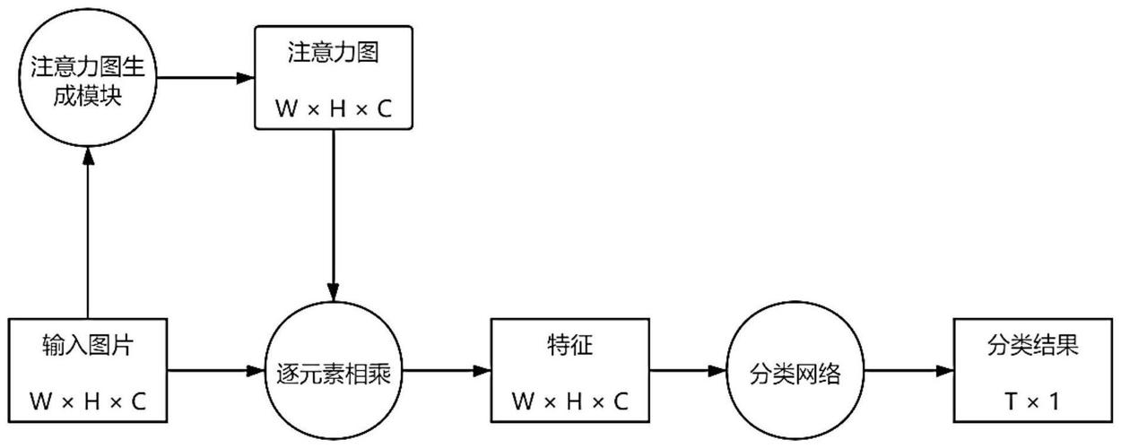 内容图像检测机制_广播机制