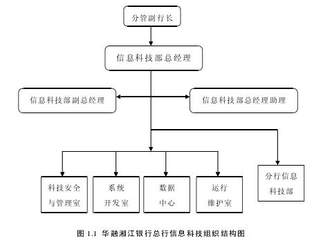 大流量企业网站_大企业IT治理架构