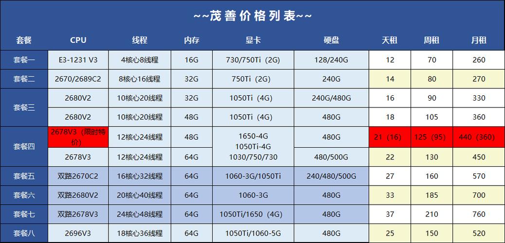 服务器租用一台多少钱