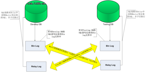 mysql 远程同步数据库_MySQL到MySQL双向同步