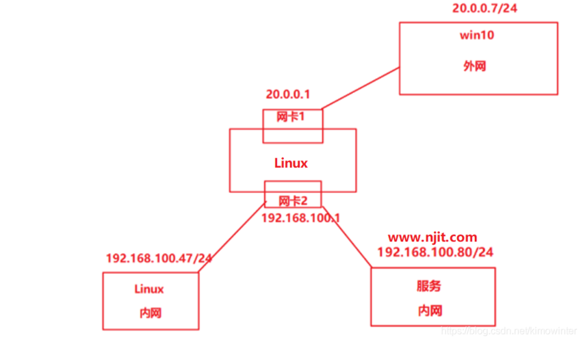 dns反向解析_什么是反向解析？