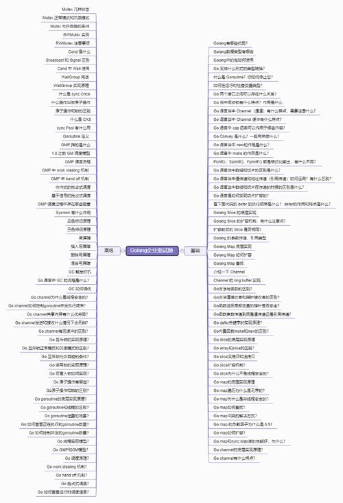 某公司golang面试题 _基于Golang开发