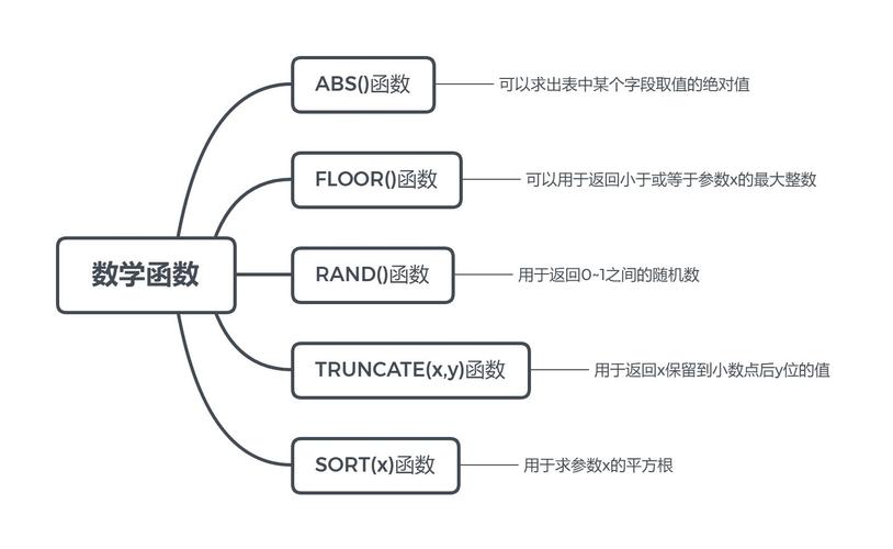 连接MySQL数据库服务器的函数是什么