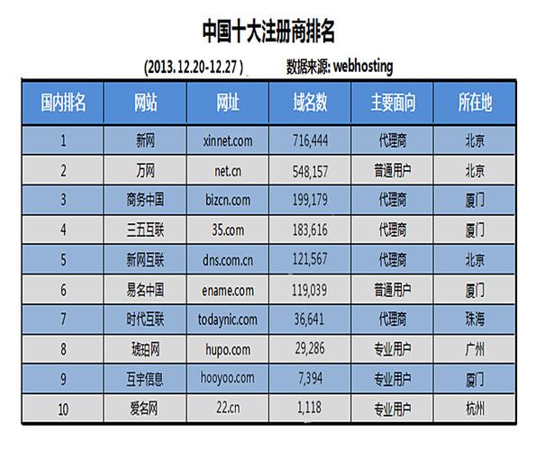 国内免费域名