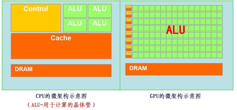 图像服务器gpu是什么意思