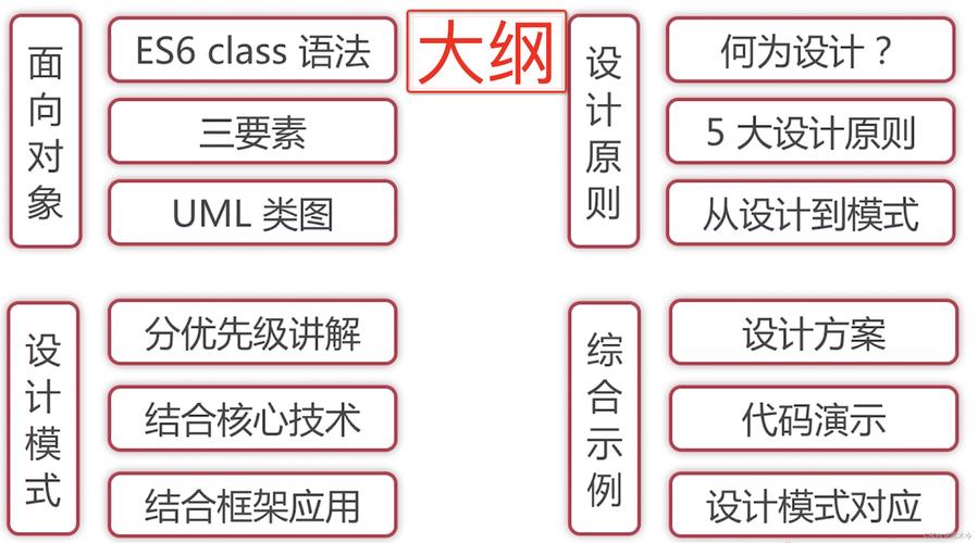 JavaScript 设计模式：深入了解有效的设计