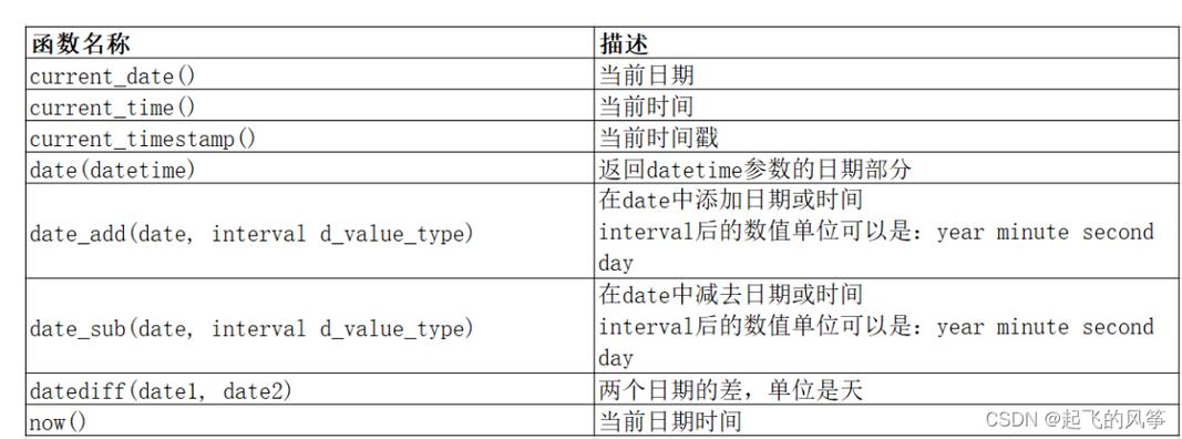 mysql数据库日期格式化_日期类型