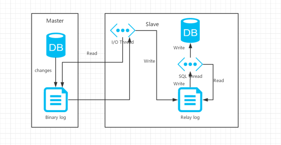 mysql虚拟主机_MySQL到MySQL