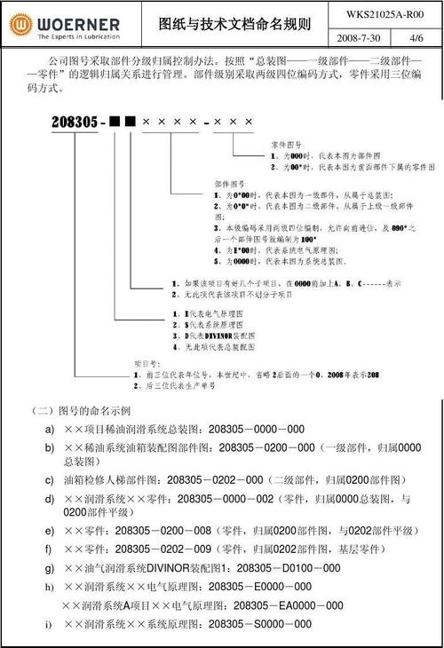 命名约定_文档约定