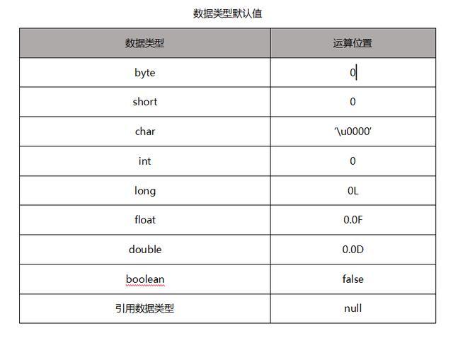 定义java数组长度 _数组