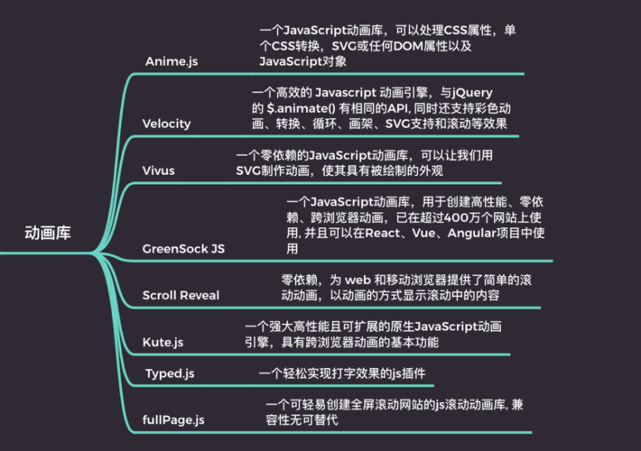 快速入门Mojs动画库：爆炸模块指南