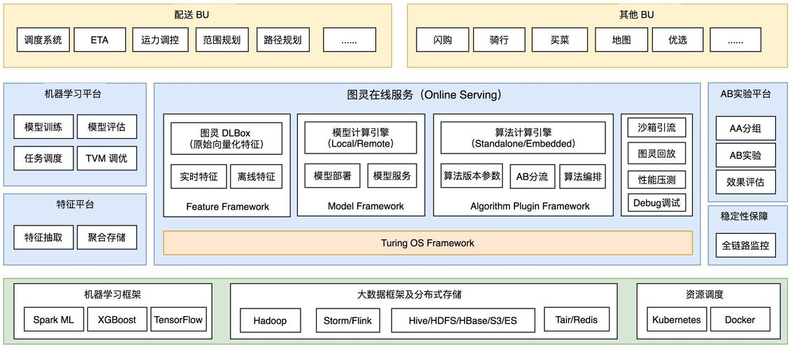 算法服务器开发方法是什么