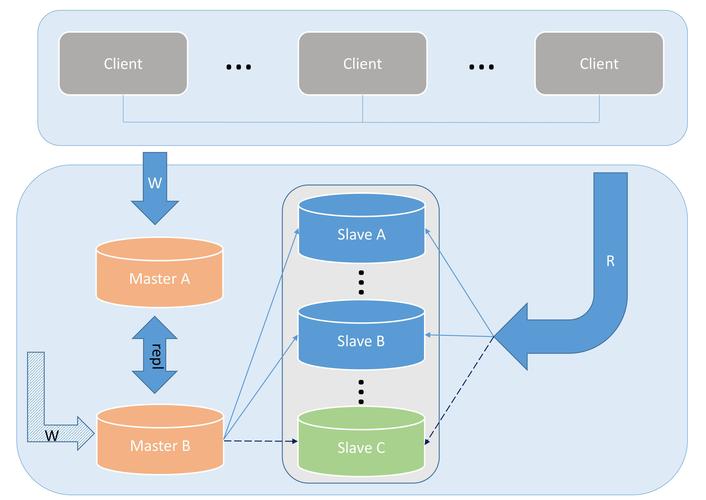 mysql数据库环境搭建_环境搭建