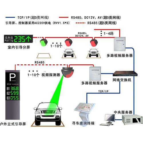 车场管理服务器是什么意思