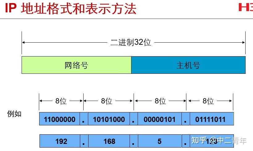 微信服务器的ip地址是什么意思