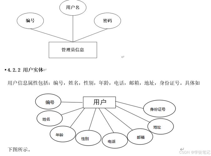 mysql数据库用户和数据库关系表_数据库用户