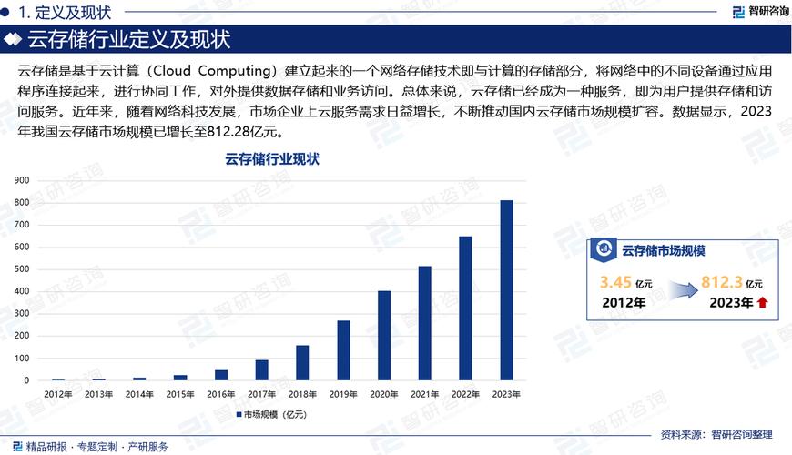 云存储知识云存储发展前景