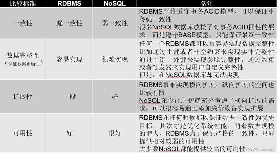 mysql sql数据库的区别是什么_RDS for MySQL与GaussDB(for MySQL)的区别