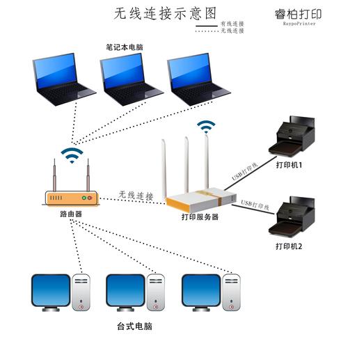 无线网服务器名是什么原因