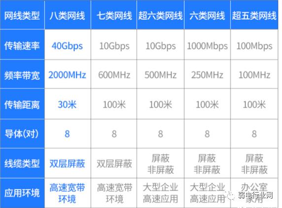 内网带宽和公网带宽_公网带宽与内网带宽有何差异？