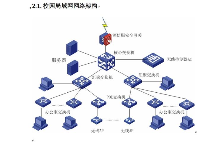 校园网是局域网吗