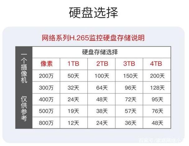 监控云存储能存多久