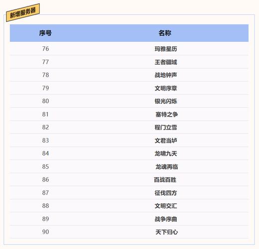 服务器公司起个什么名字